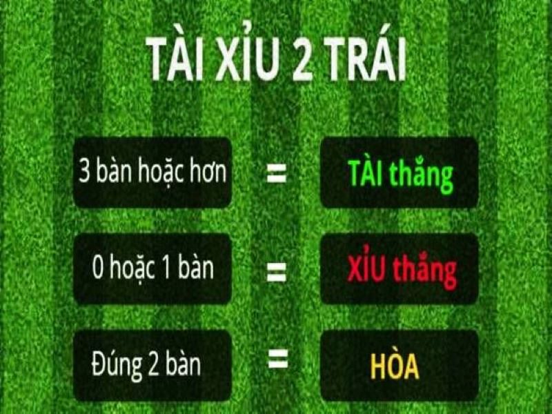 Tìm hiểu thông tin tổng quan kèo tài xỉu 2 trái 